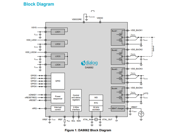 DA9062（瑞薩電子 PMIC）中文資料