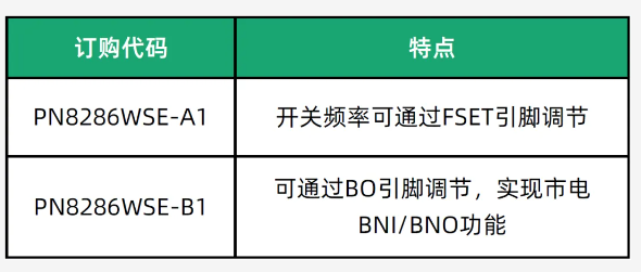 PN8286W訂購型號