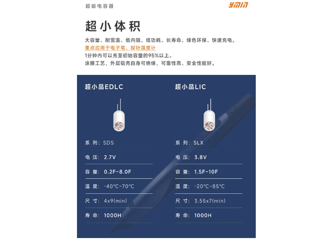 永銘超級電容器：電子筆市場的創(chuàng)新電源解決方案