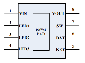 IP5305T 英集芯 移動(dòng)電源 SOC