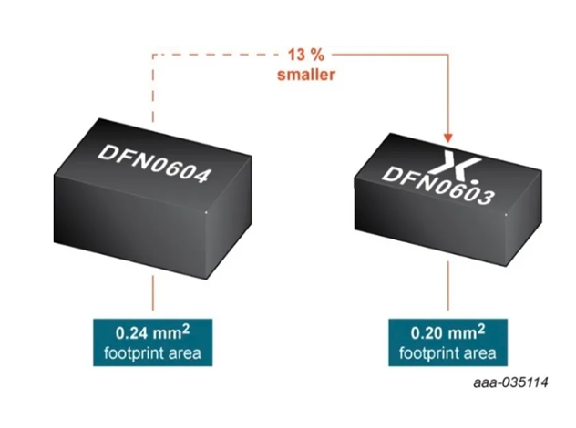 Nexperia 領(lǐng)先微型 MOSFET 技術(shù)在可穿