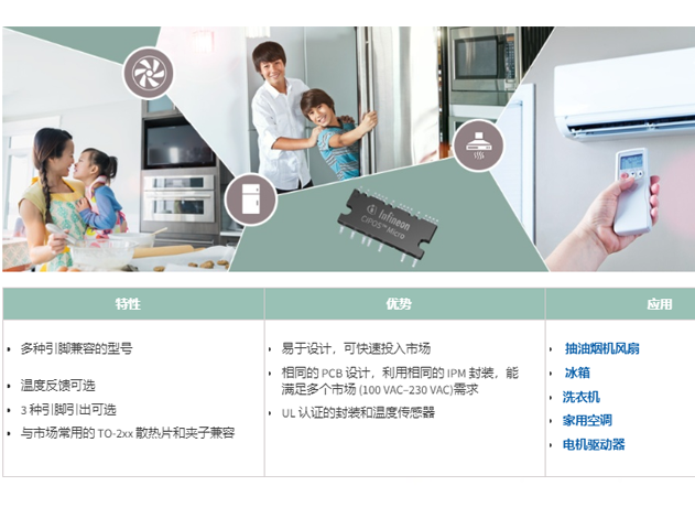 英飛凌智能功率模塊 (IPM)CIPOS? 微型 IPM選型表