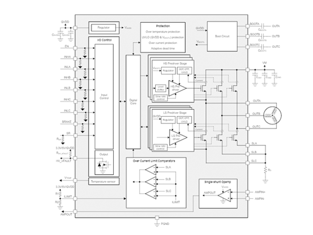 德州儀器推出高效大功率電機驅動器DRV7308