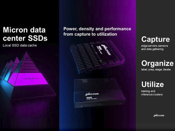 Micron美光科技9400 SSD：解決 AI 存儲挑戰(zhàn)的利器