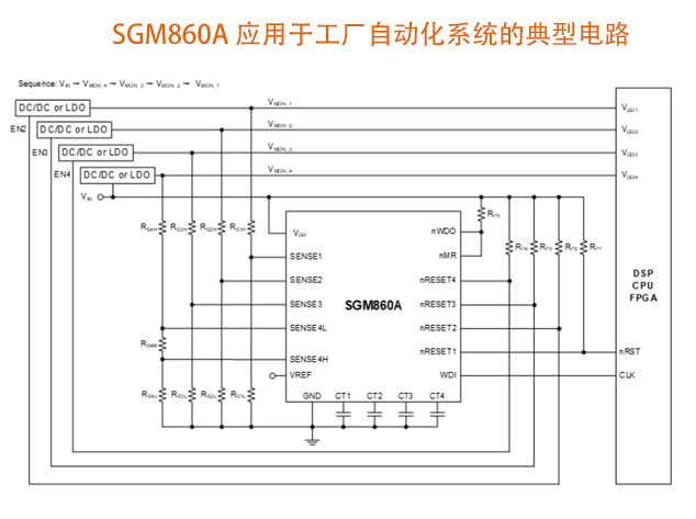 圣邦微電子推出的 SGM860 4 通道電源電