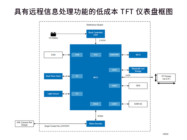 瑞薩電子具有遠(yuǎn)程信息處理功能的低成本