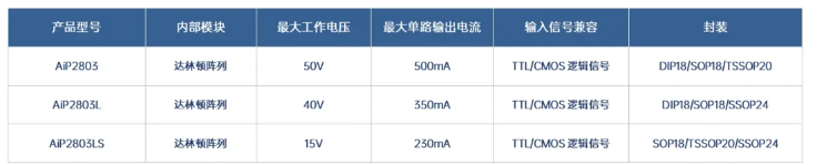機械結構驅動模塊產(chǎn)品匯總