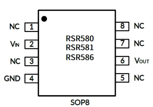 RSR58x系列封裝