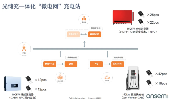充電站：光儲充一體化，碳化硅器件開啟新篇章