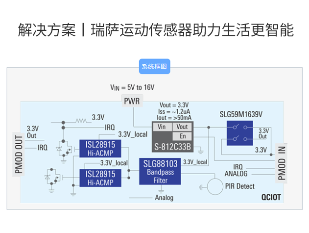 瑞薩電子：模擬運動傳感器解決方案，點亮物