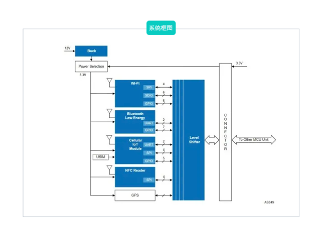瑞薩電子：引領汽車互聯(lián)新紀元，無線遠程信