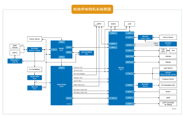 電池供電相機系統(tǒng)框圖