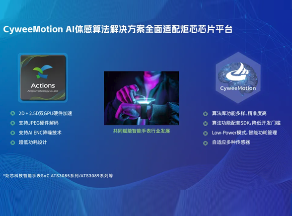 咸兌科技與炬芯科技攜手推進(jìn)AI體感解決