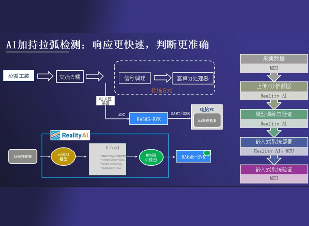 瑞薩電子在2024年創(chuàng)新儲能技術(shù)論壇展示