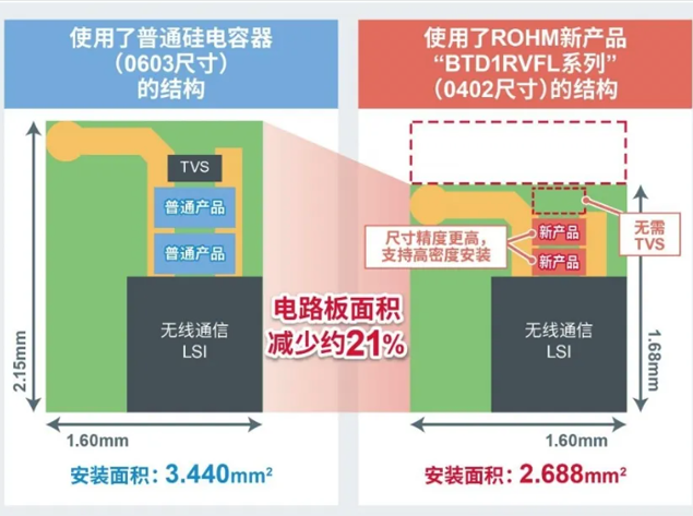 ROHM推出超小型表面貼裝型TVS二極管“B