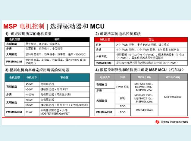 電機(jī)驅(qū)動(dòng)技術(shù)的廣泛應(yīng)用與 MSPM0 MCU 