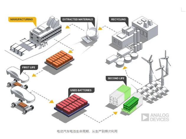 亞德諾半導(dǎo)體wBMS系統(tǒng)助力宇通商用電動