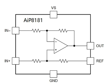 AiP8181A2功能圖