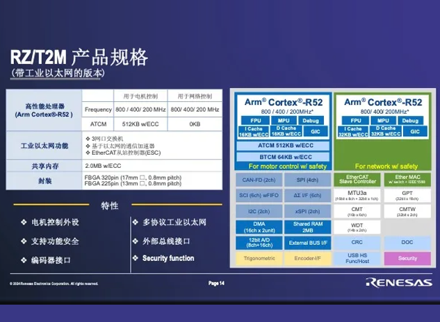 RZ/T2M系列：高性能多功能MPU