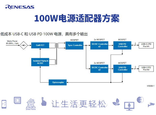瑞薩電子100W電源適配器解決方案