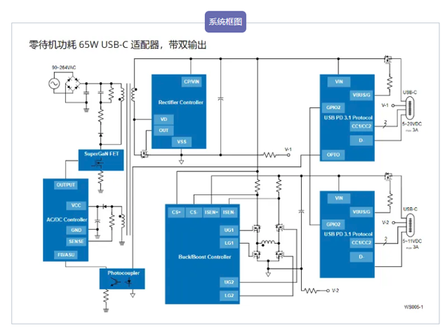 瑞薩電子65W USB-C適配器方案：高效充電，零待機功耗