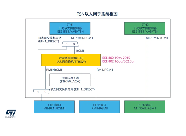 STM32MP25系列芯片：ST推出的高性能64位