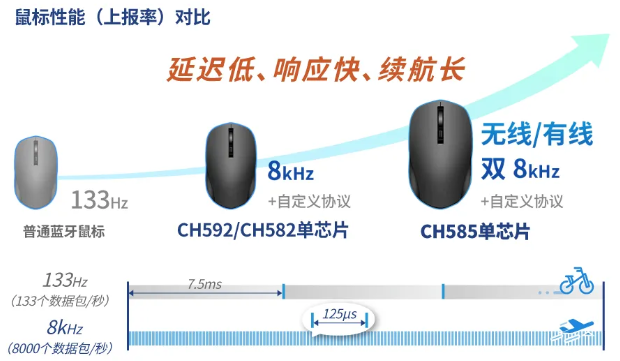 沁恒微電子：以8kHz回報率引領(lǐng)高端無線設(shè)