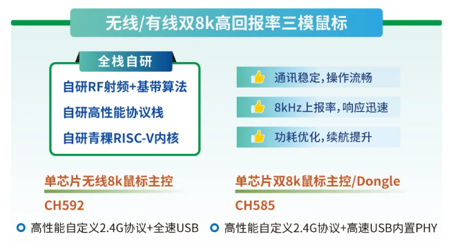 沁恒微電子的全自研技術(shù)體系
