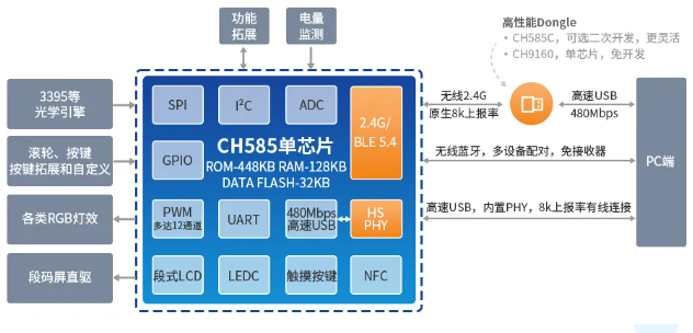 專業(yè)藍(lán)牙產(chǎn)品線滿足終端設(shè)備多樣需求