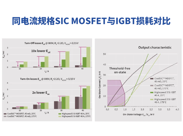 英飛凌：SiC MOSFET在三相四橋臂變流器中