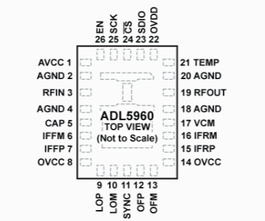 ADL5960引腳圖