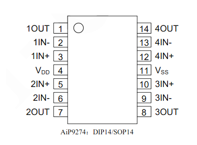 AiP9274 可替代HT9274 運算放大器