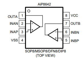 AiP8642 可替代TLV522 運(yùn)算放大器