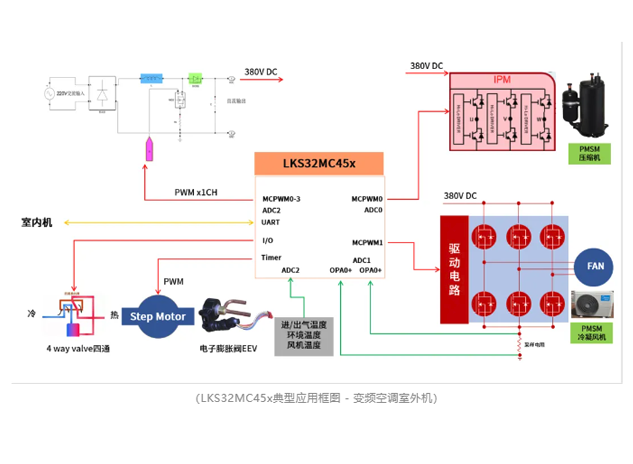 凌鷗創(chuàng)芯LKS32MC45x系列MCU：高性能與多