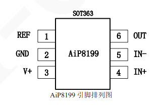 AiP8199A2 可替代INA199X2 電流檢測(cè)放大器
