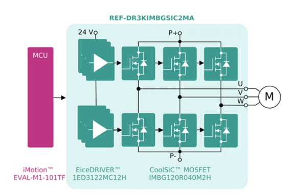 REF-DR3KIMBGSIC2MA框圖