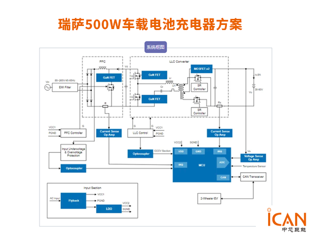 瑞薩500W兩輪電動(dòng)車充電解決方案
