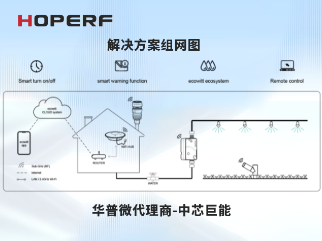 華普微智多合一小型智能氣象站解決方案