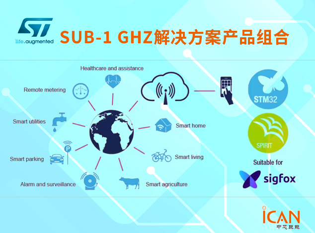 意法半導(dǎo)體的Sub-1 GHz解決方案：多功能