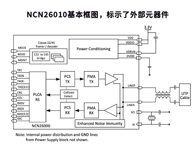 安森美推出優(yōu)化10BASE-T1S協(xié)議的以太網(wǎng)