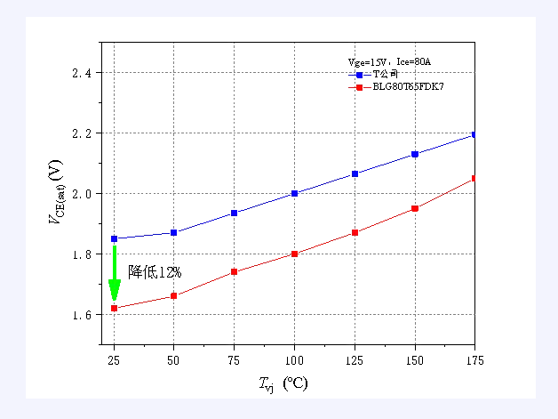 上海貝嶺助力高效逆變焊機設(shè)計：650V/80A