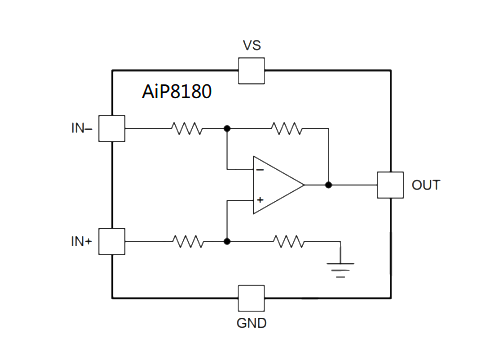 AiP8180A2 可代替：INA180A2、LT180A2 電流檢測(cè)放大器