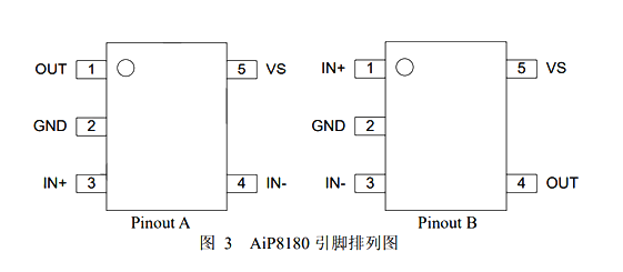 AiP8180A2 可代替：INA180A2、LT180A2 電流檢測(cè)放大器