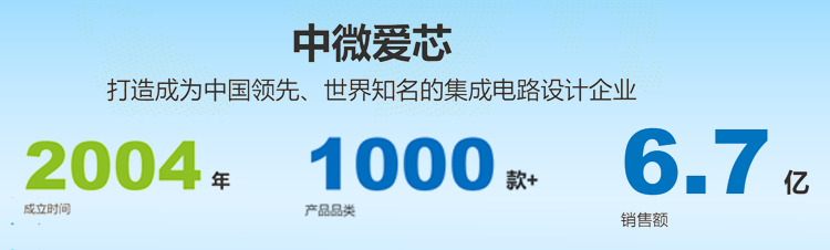 AMS1117-1.5國產(chǎn)替代料號AiP1117-1.5