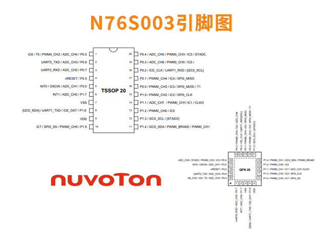 N76E003與N76S003微控制器的差異分析