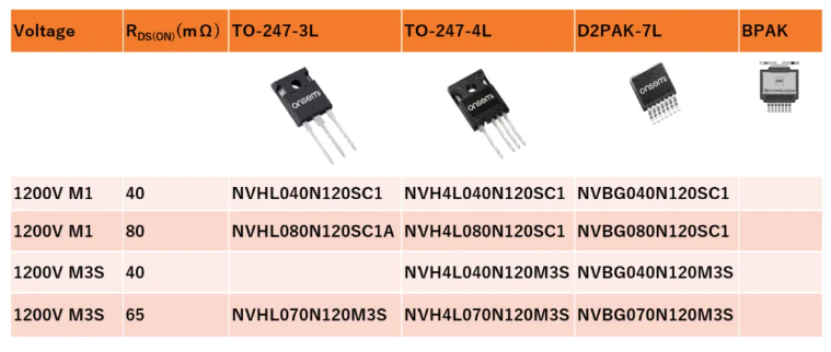 附安森美的汽車級SiC MOSFET 分立器件