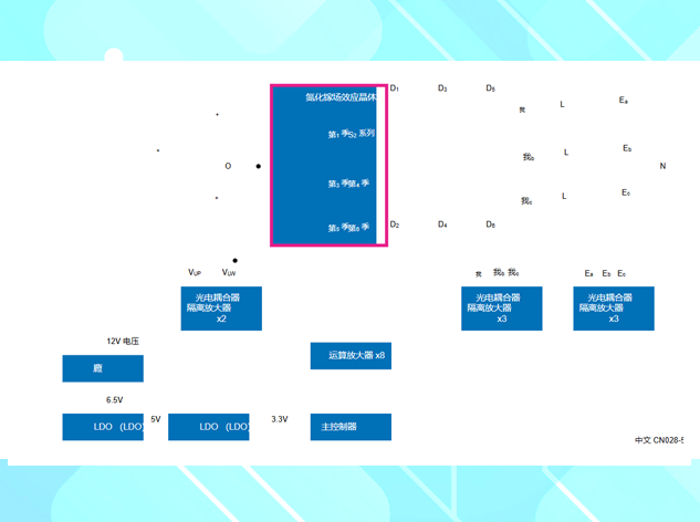 10kW 三相功率因數(shù)校正（PFC）系統(tǒng)設(shè)計(jì)要點(diǎn)及所需芯片推薦