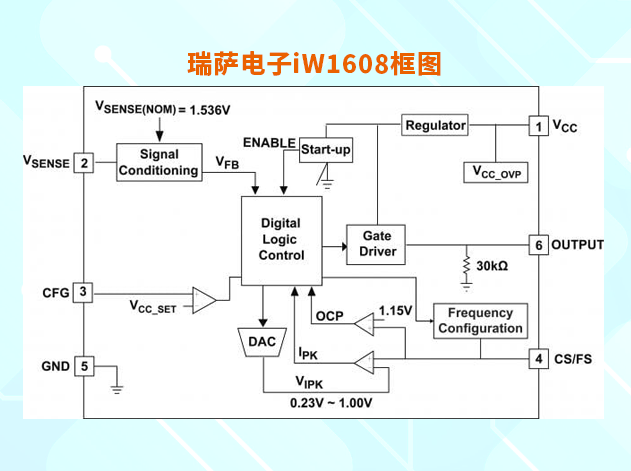 iW1608：適用于通用輸入電壓的高效AC/DC