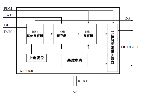 AiP3326 中微愛芯 恒流LED驅(qū)動器