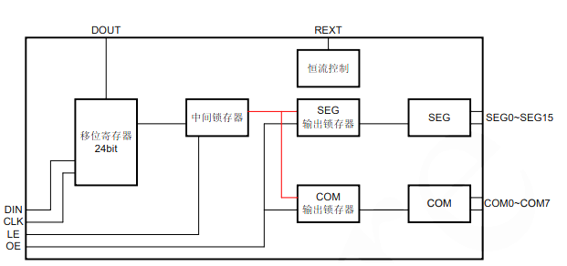 AiP33632 中微愛(ài)芯恒流 LED驅(qū)動(dòng)芯片